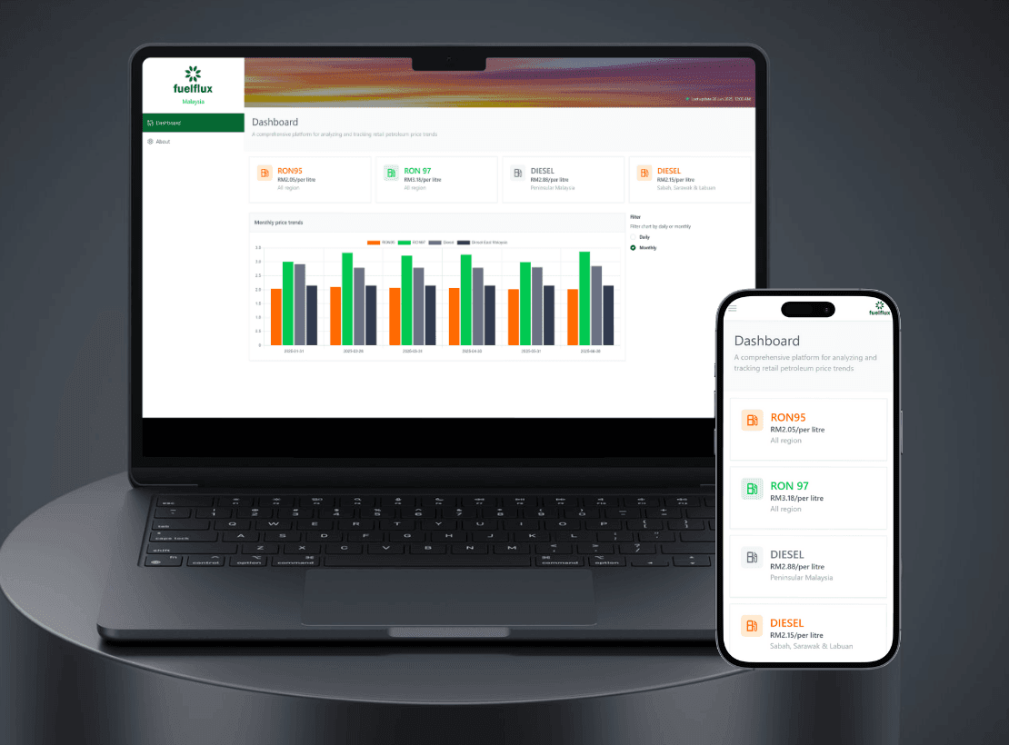 FuelFlux - Smart Pricing Dashboard
