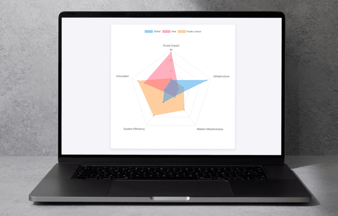 Radar Chart