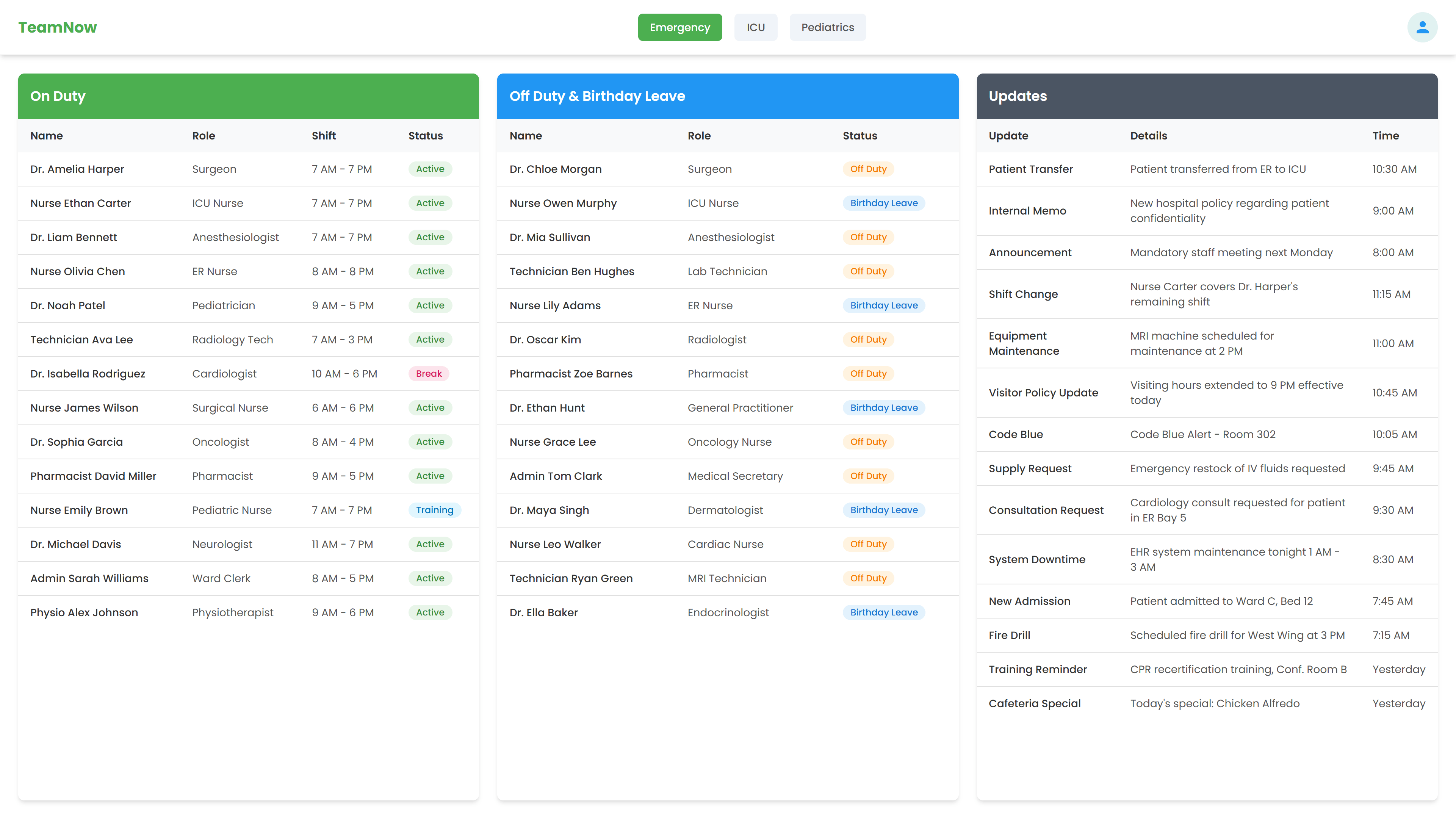 Realtime Hospital Staff Display